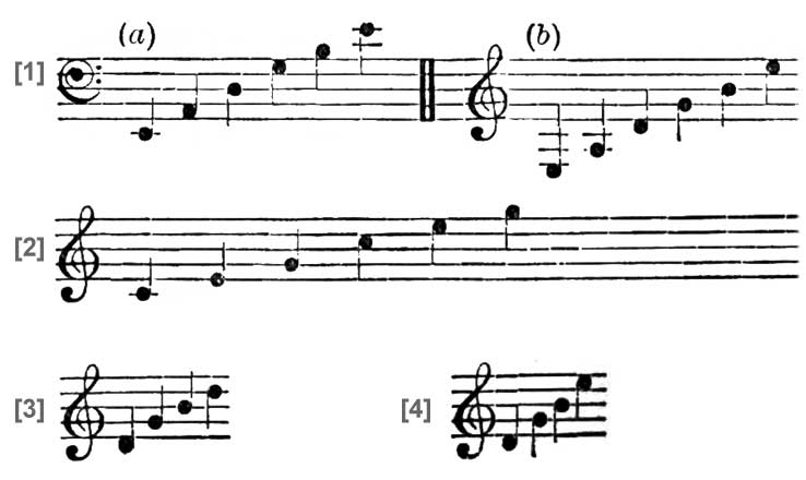 Notenbeispiele zu "Guitar" in Grove 1879
